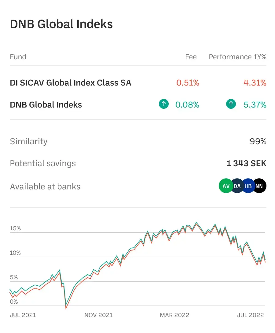 Njorda-App