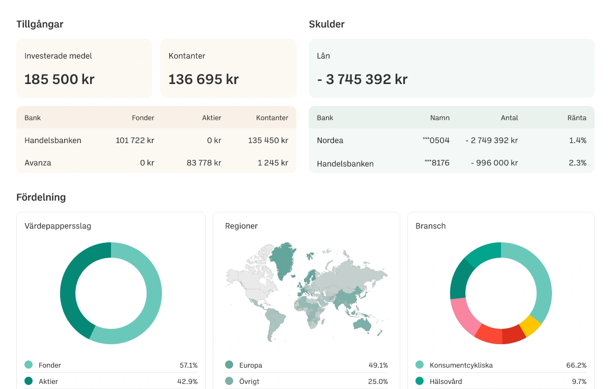 Mina Innehav Dashboard